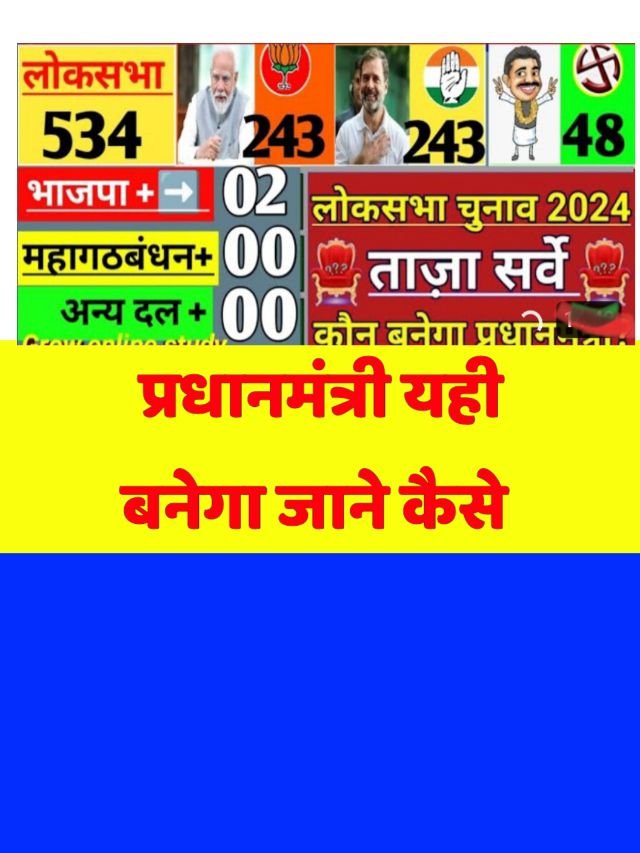 Exit Poll Loksabha Election: बीजेपी पीछे कांग्रेस आगे